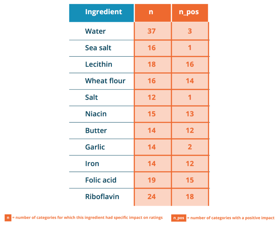 chart1