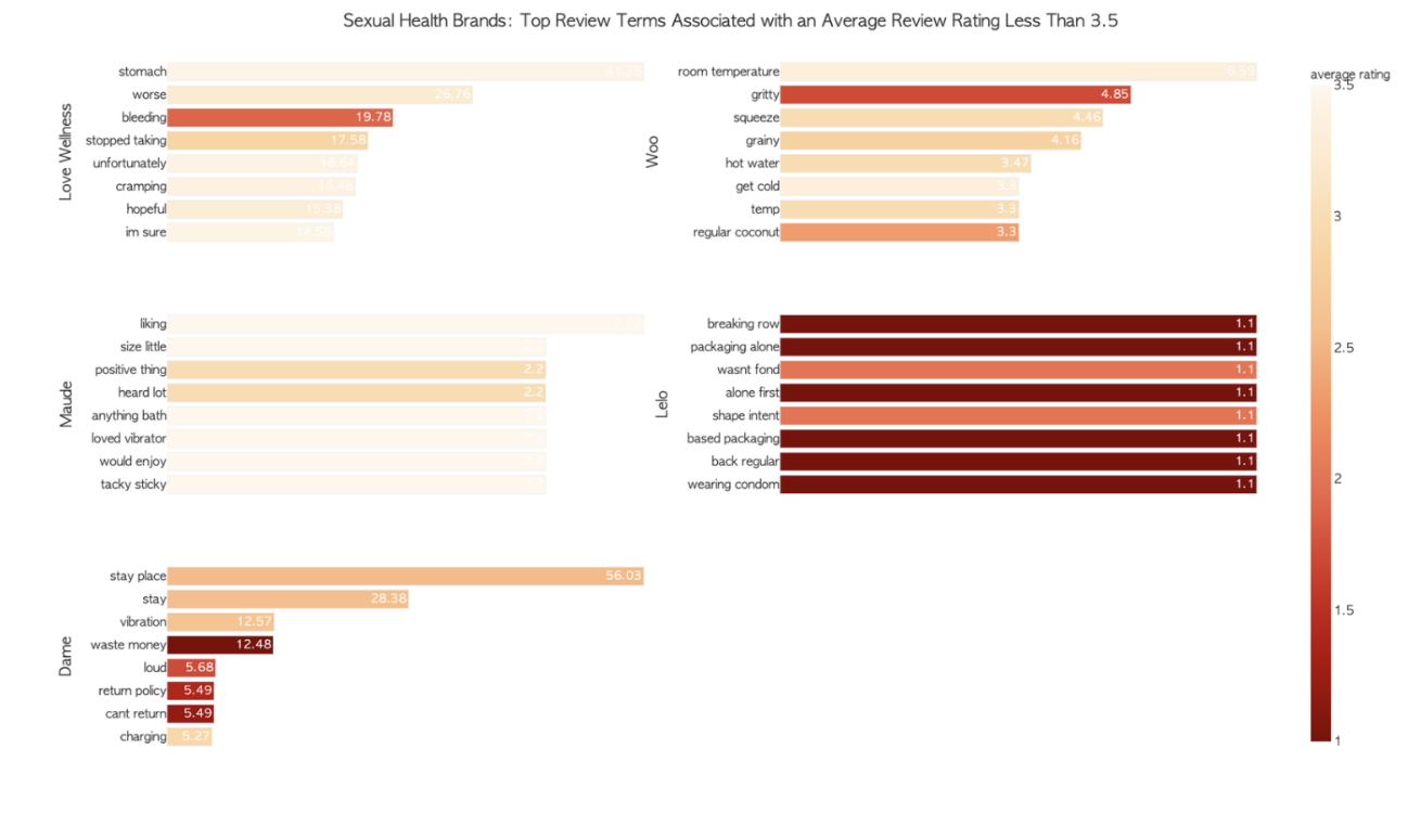  Customer Insights & Market Analytics